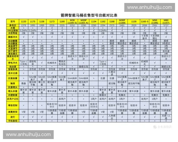 箭牌智能马桶质量性能全面解析看看是否值得购买