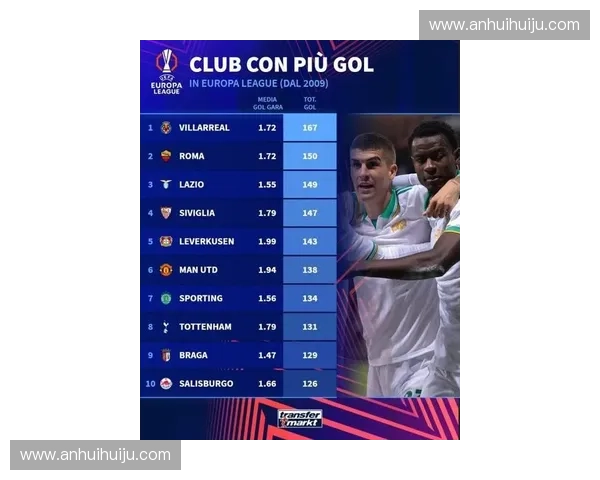 欧联杯历史最佳：冠军最多的球队、进球王及最精彩比赛回顾