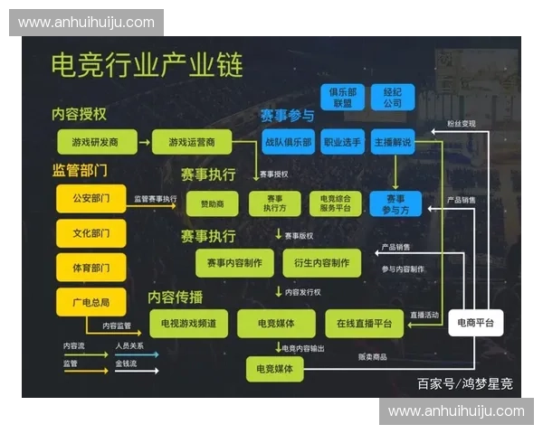 电竞外围市场发展现状与未来趋势分析：机遇与挑战并存