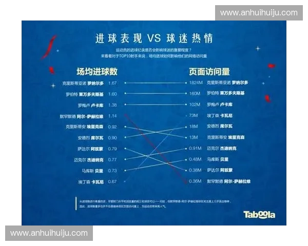 世界杯直播观看数据分析与球迷行为趋势全面解读
